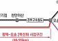 감사원 "사업비 3조 규모 평택-오송 2 복선화 사업, 효과 상실 우려"