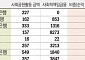 올해도 어김없이…외국계 은행, 고배당 논란