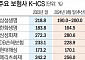 “두 마리 토끼 다 잡아야”…이중고 시달리는 보험사 [새 회계 증후군上]