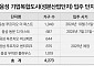 입주 본격화한 4000가구 '미니 신도시'…충북 음성, 시 승격 '박차'