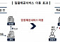 연말정산 공제 증빙자료, 국세청이 회사에 직접 제공…이달 말까지 신청