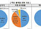 '알리익스프레스ㆍ테무' 위해제품 1915건 판매 차단...소비자 주의보