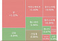 [글로벌 증시 요약] 美 뉴욕 증시, 지정학적 우려감 부상에 혼조 마감