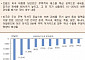 [오늘의 핫이슈] 중국 인민은행 PBoC 대출우대금리 발표…3.10% 예상