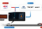 현대차·기아-한국도로공사, 고속도로 교통안전 서비스 개발 MOU체결