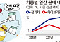 트럼프, 자동차 연비기준 완화…취임 첫날 ‘바이든 정책’ 파기