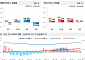 전국 아파트값 상승세 멈췄다… 보합 한 주 만에 하락 전환
