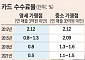 카드사, 돌아온 적격비용 재산정에 수수료 인하 공포…노조 "총파업 불사"