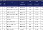 명동 상가 임대료, 세계 9번째로 높아… ㎡당 ‘1031만 원’