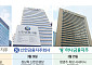 4대 금융지주 이번 주 ‘주총 데이’…주주환원·내부통제 방점