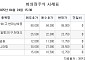 [장외시황] 원일티엔아이ㆍ나우로보틱스, 공모주 청약 시작