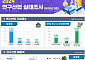 국내 연구산업 매출 27.5조…연구개발 인력 18.6만명