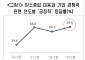 美 기후정책 후퇴에도…국내 기업들 “탄소 중립, 경쟁력에 도움”