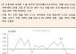 [오늘의 핫이슈] 한국 4월 무역수지 발표