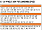 미·중 휴전에 셈법 달라지는 각국…외교보다 강경 접근 고려
