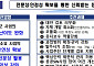 대규모 정보시스템 구축사업에 대기업 참여 허용