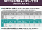 SRT, 28일부터 주말 위약금 명절 수준 강화⋯노쇼 줄인다