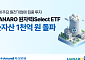 NH아문디운용, 'HANARO 원자력iSelect ETF' 순자산 1000억 돌파
