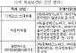 중기부, 대구·울산·충북 등 제조AI센터 3개 지역 최종 선정