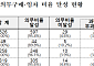 작년 공공부문 전기·수소차 전환 95%…올해 87% 예상