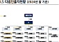 KB증권 "일반주주 보호 강화 지속…지주회사 주가 재평가 기회"