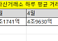 국내 가상자산 거래량 70% 줄었는데…정부 정책 기대에 재활성화 기대↑