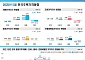 5월 전국 아파트값 하락 지속…서울 0.54% ‘급등’