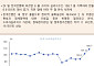 [오늘의 핫이슈] 일본은행 근원 CPI 발표…이전 2.4% 대비 예측치 2.5%