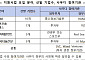 한-사우디 정부, 중동 진출 중소벤처기업 공동 선발·지원