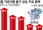 정부 주도 물가 방어전에 식품업계 동참...라면·빵·커피 ‘최대 50% 할인’