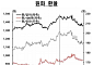 한은 "돌아온 외인, 주식시장 활황…원화 강세 뚜렷"