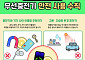 무선충전기 사용 급증…정부, 안전수칙 담은 공동 캠페인 전개