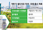 셀트리온, 하반기 신제품 4종 출격…짐펜트라로 실적 반등 노린다