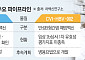 “백신 개발 쉽지않네”⋯냉탕·온탕 오간 차백신연구소