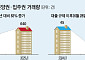 상반기 폭증한 서울 아파트 분양·입주권 거래량...규제 시작하자 ‘뚝’