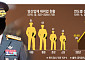 방산업체 재취업 러시…2년째 취업제한 ‘0건’ [K-방산, 다음을 묻다②]