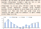 [오늘의 핫이슈] 금통위 7월 금리결정·미국 신규 실업수당청구건수 등
