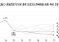 복합위기에 출범한 새정부⋯전문가들 “정책 노력에 따라 성장 반등 가능”