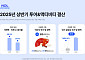 놀유니버스 "2025 상반기 투어&액티비티 거래액 56% ↑"