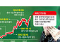 [종합] 트럼프 관세 안 무섭다...엔비디아, 세계 첫 시총 4조 달러 돌파