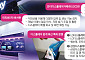 “특허청과 UDC 기술 공유”…LG디스플레이, 차세대 기술 확보 사활