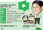 ‘네이버웹툰 아버지’ 김준구의 새 전술…‘숏애니 크리에이터’ 만든다