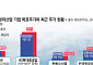 “전 세계가 무장 중”…무조건 오르는 방산주? “과열 리스크 주의” [무기의 시대, K 방산의 전선]