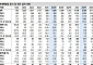 신한투자證 “현대백화점, 상승 여력 충분⋯목표주가 16%↑”
