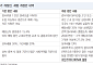 "자기주 소각 의무화 9월 통과 가능성…상장사에 큰 변화 가져올 것"