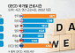 OECD보다 年 130시간 더 일해…2030년 1717시간까지 단축 목표 [주 4.5일제가 온다 ①]