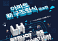 LH, 새로운 주거모델 발굴을 위한 공모전 개최