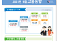건설·제조업 1년 이상 취업자 감소…청년고용 14개월 연속↓