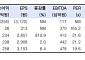 한국투자증권 "넷마블, 추가 상승 여력 찾기 어려워…투자의견 '중립' 유지"