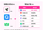 “AI 골라 쓰세요” LGU+, 구독 서비스 ‘유독픽 AI’ 출시